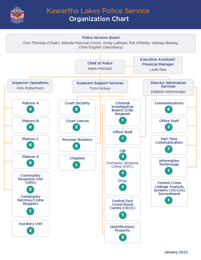 Organization Chart - Kawartha Lakes Police Service